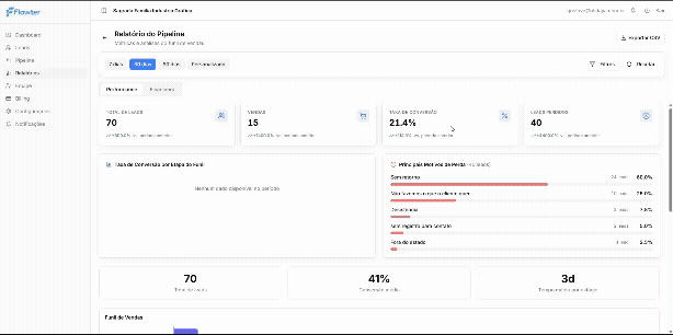 Visualização de relatórios no Flowter